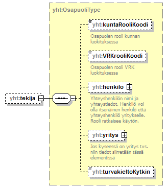 asemakaava_p664.png