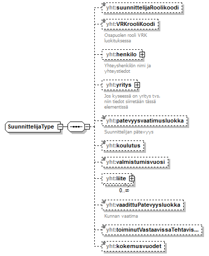 asemakaava_p685.png