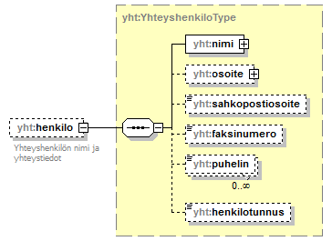 asemakaava_p688.png