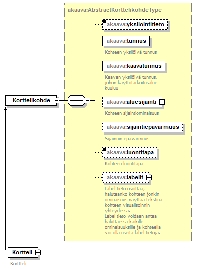 asemakaava_p7.png