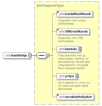 asemakaava_p700.png