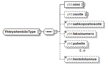 asemakaava_p738.png