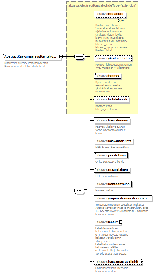asemakaava_p74.png
