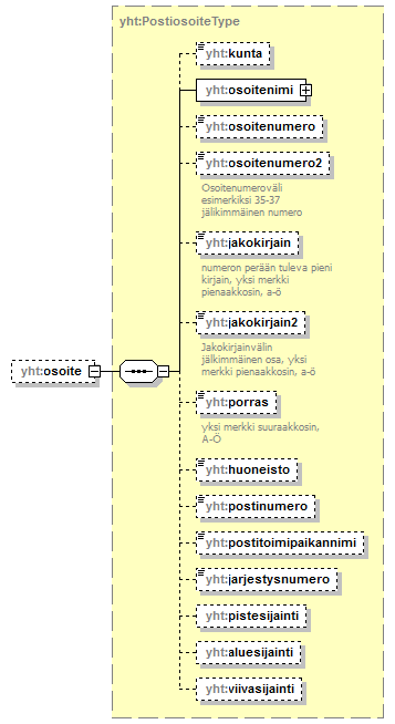 asemakaava_p740.png