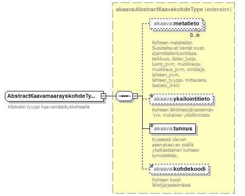 asemakaava_p83.png