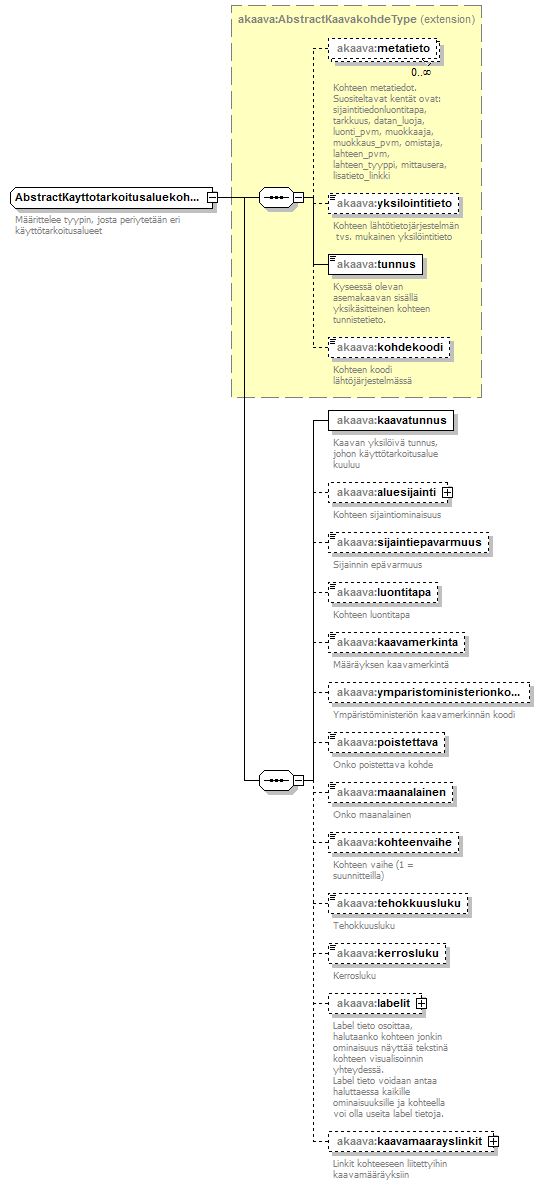 asemakaava_p84.png