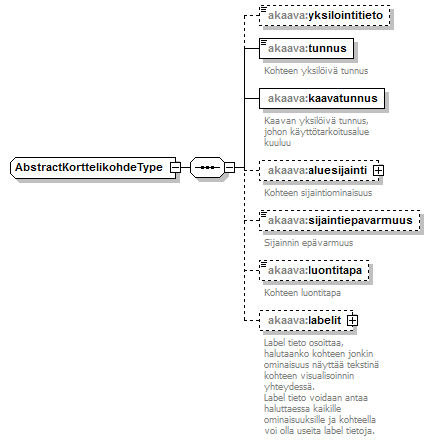 asemakaava_p98.png
