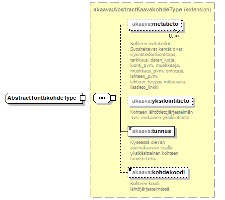 asemakaava_p122.png