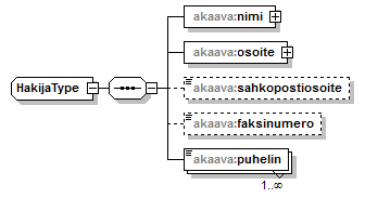 asemakaava_p144.png