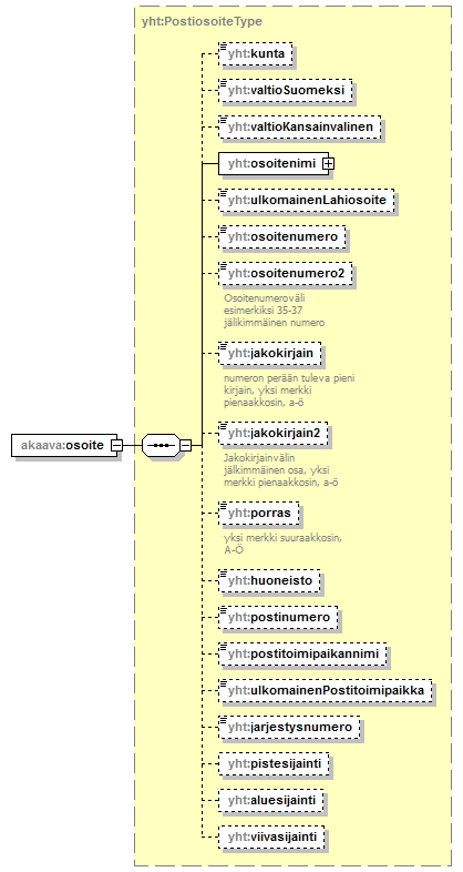 asemakaava_p146.png