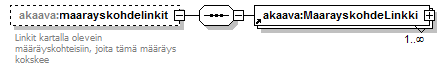 asemakaava_p171.png