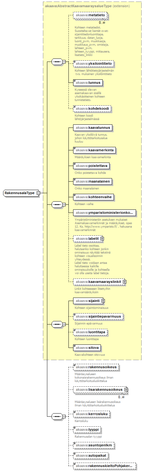 asemakaava_p287.png