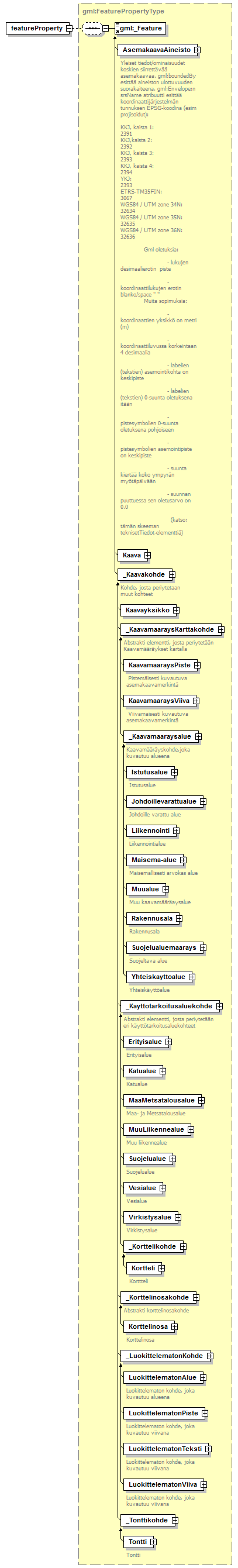 asemakaava_p392.png