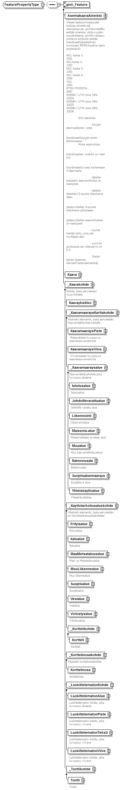 asemakaava_p401.png
