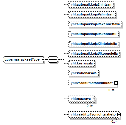 asemakaava_p523.png