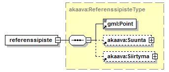 asemakaava_p53.png