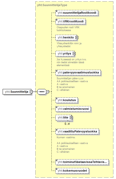 asemakaava_p561.png