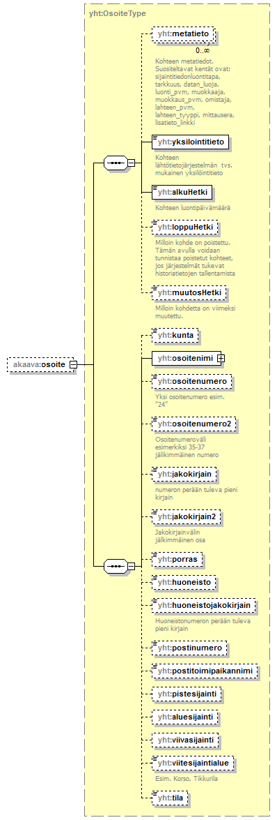 asemakaava_p234.png