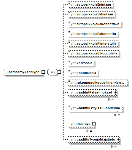asemakaava_p524.png