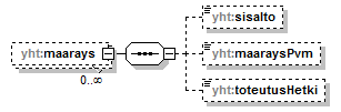 asemakaava_p539.png