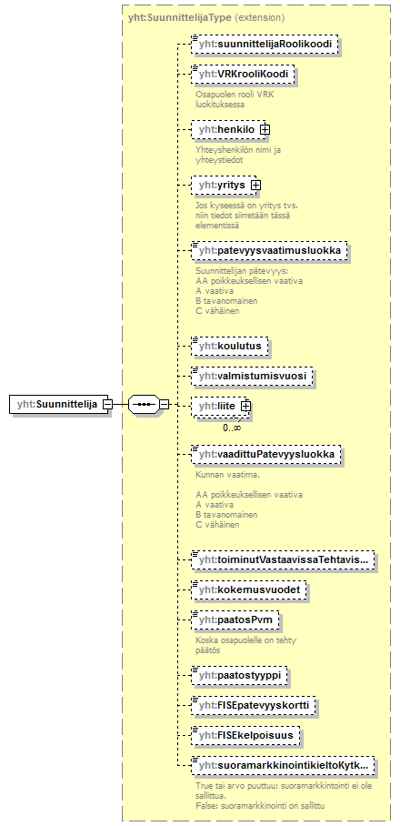 asemakaava_p564.png