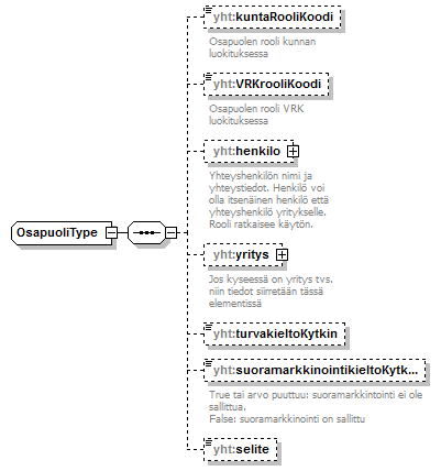 asemakaava_p577.png