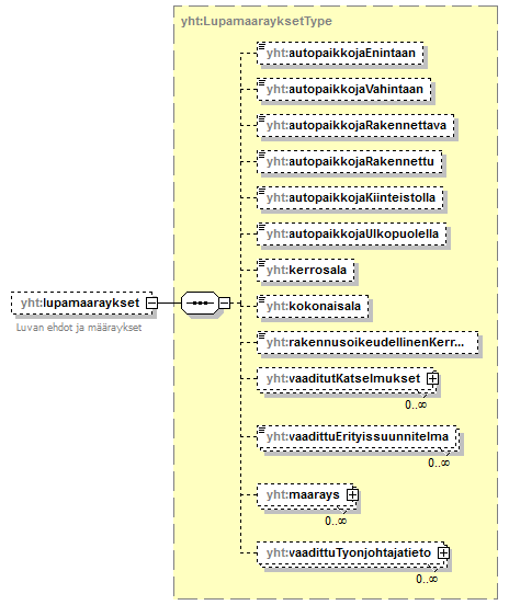 asemakaava_p612.png