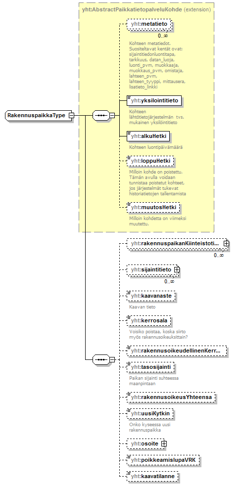 asemakaava_p656.png