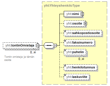 asemakaava_p681.png
