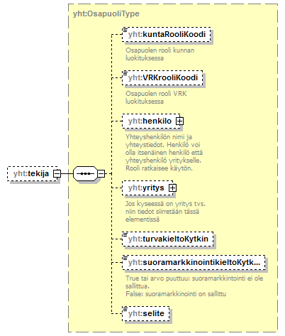 asemakaava_p695.png