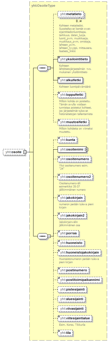 asemakaava_p711.png