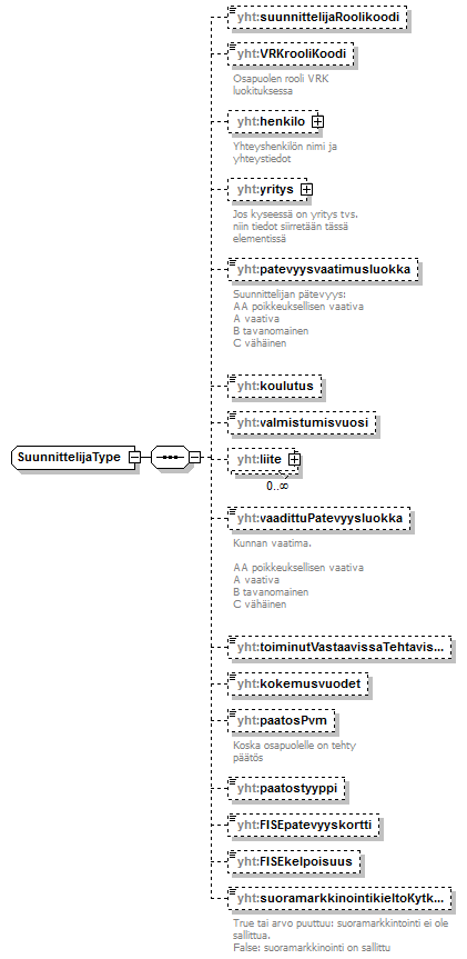 asemakaava_p722.png