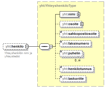 asemakaava_p725.png