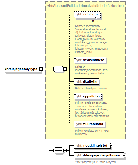 asemakaava_p779.png