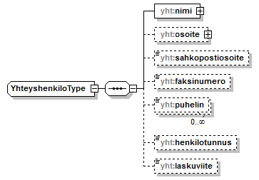asemakaava_p783.png