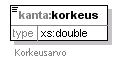 kantakarttaaineisto_p138.png