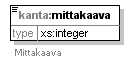 kantakarttaaineisto_p187.png