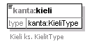 kantakarttaaineisto_p200.png