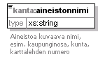 kantakarttaaineisto_p3.png