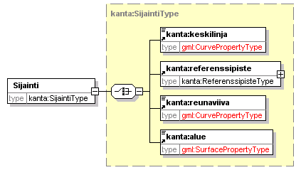 kantakarttaaineisto_p354.png