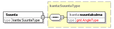 kantakarttaaineisto_p355.png