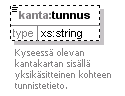 kantakarttaaineisto_p364.png