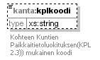 kantakarttaaineisto_p365.png