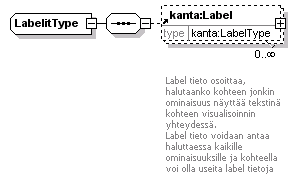 kantakarttaaineisto_p392.png