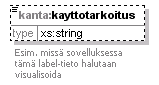 kantakarttaaineisto_p395.png