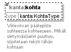 kantakarttaaineisto_p397.png