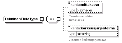 kantakarttaaineisto_p406.png