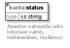 kantakarttaaineisto_p5.png