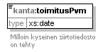 kantakarttaaineisto_p6.png