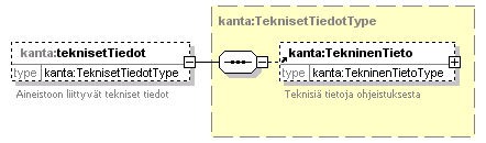 kantakarttaaineisto_p7.png